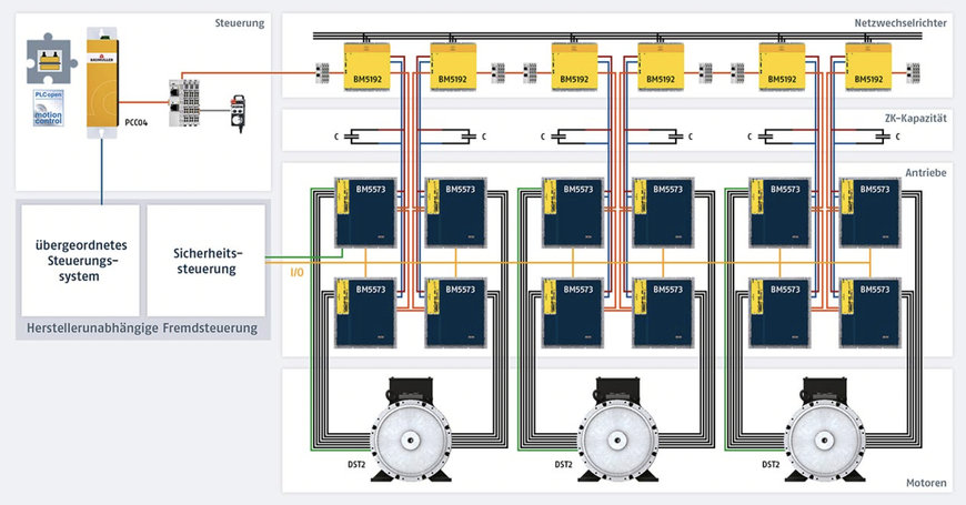 Avec le nouveau modèle de logiciel Motion-Axis Servopress, des profils de pression optimaux plus rapides